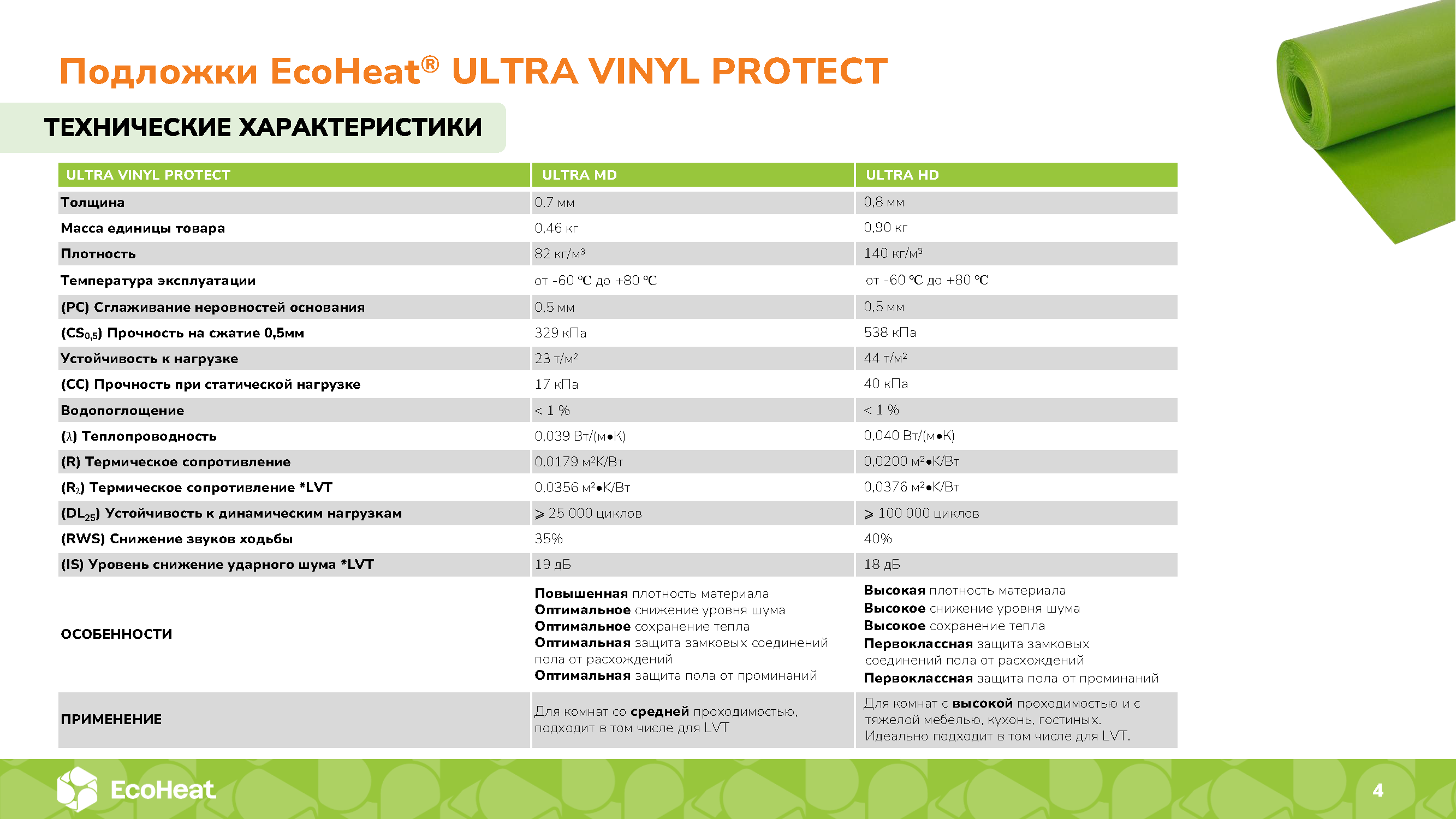 Подложки EcoHeat® ULTRA VINYL PROTECT