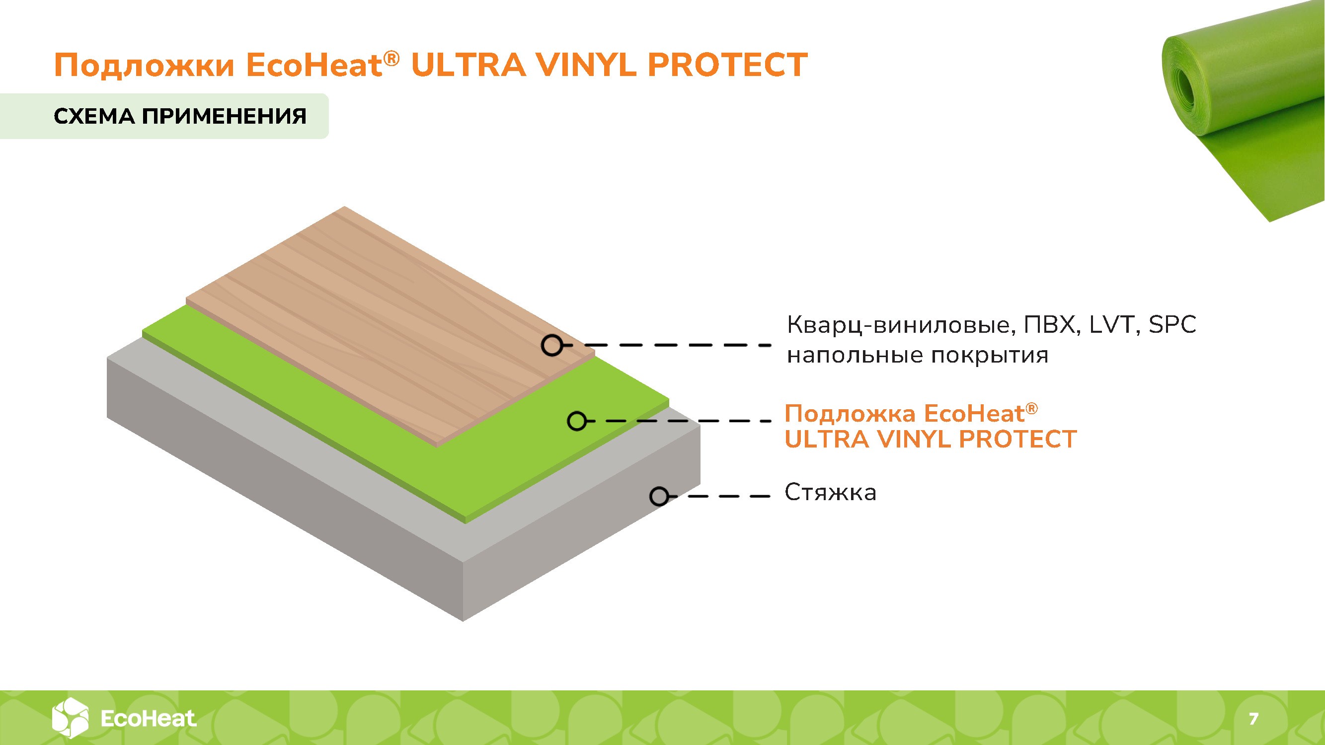 Подложки EcoHeat® ULTRA VINYL PROTECT
