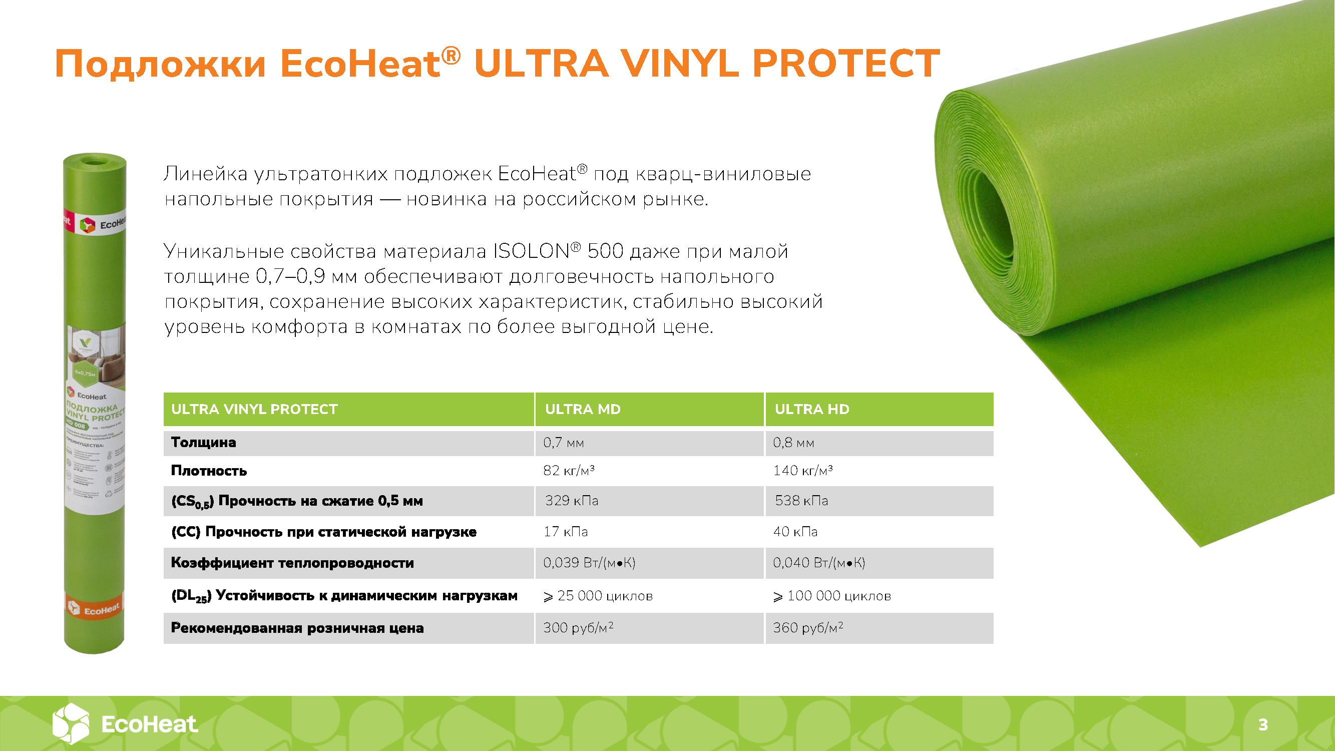 Подложки EcoHeat® ULTRA VINYL PROTECT