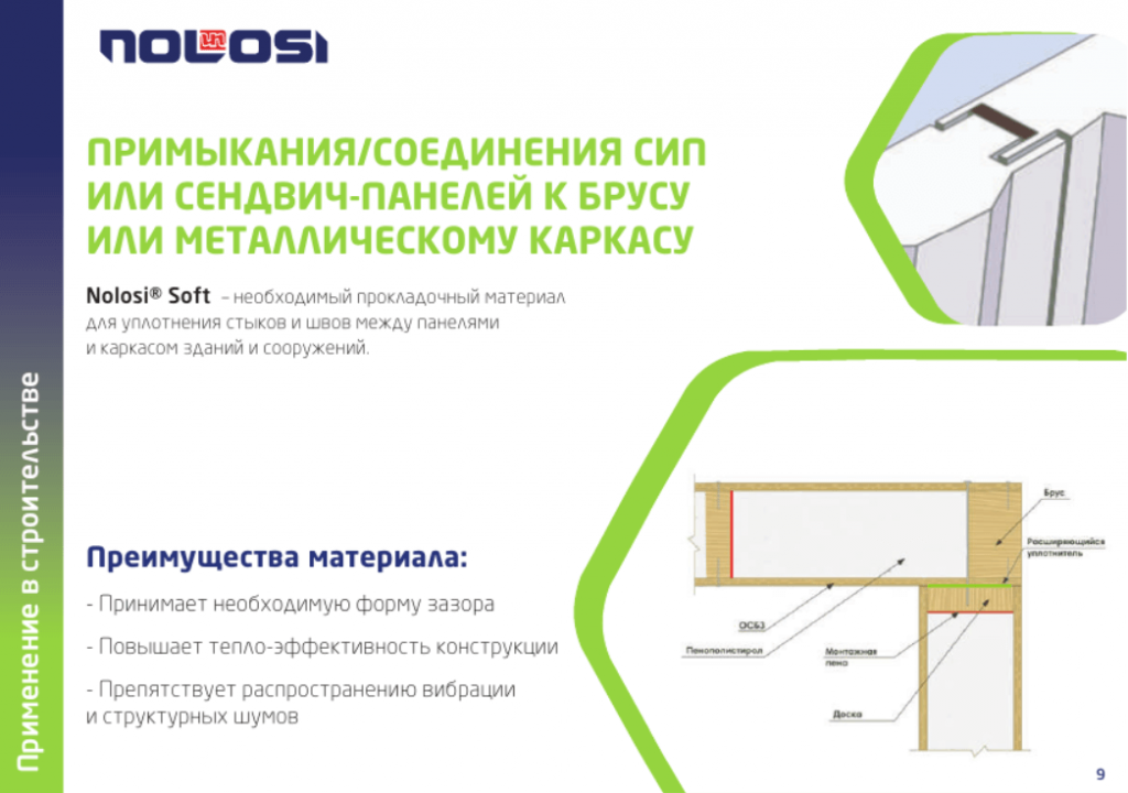 примыкания/соединения сип или сендвич-панелей к брусу или металлическому каркасу