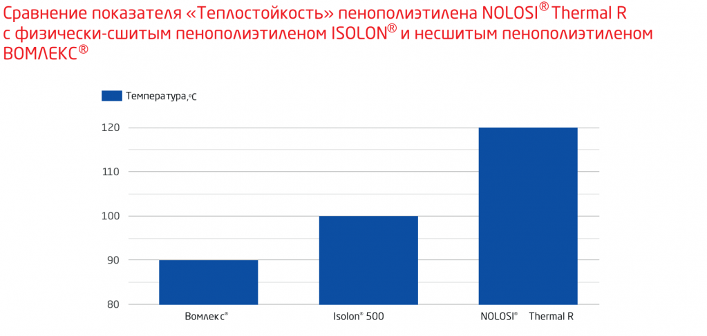 Сравнение