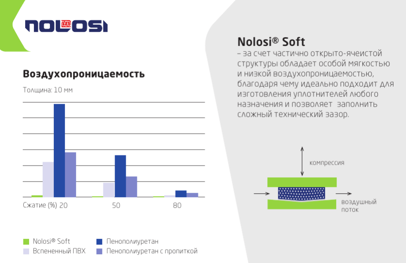 Воздухонепроницаемость