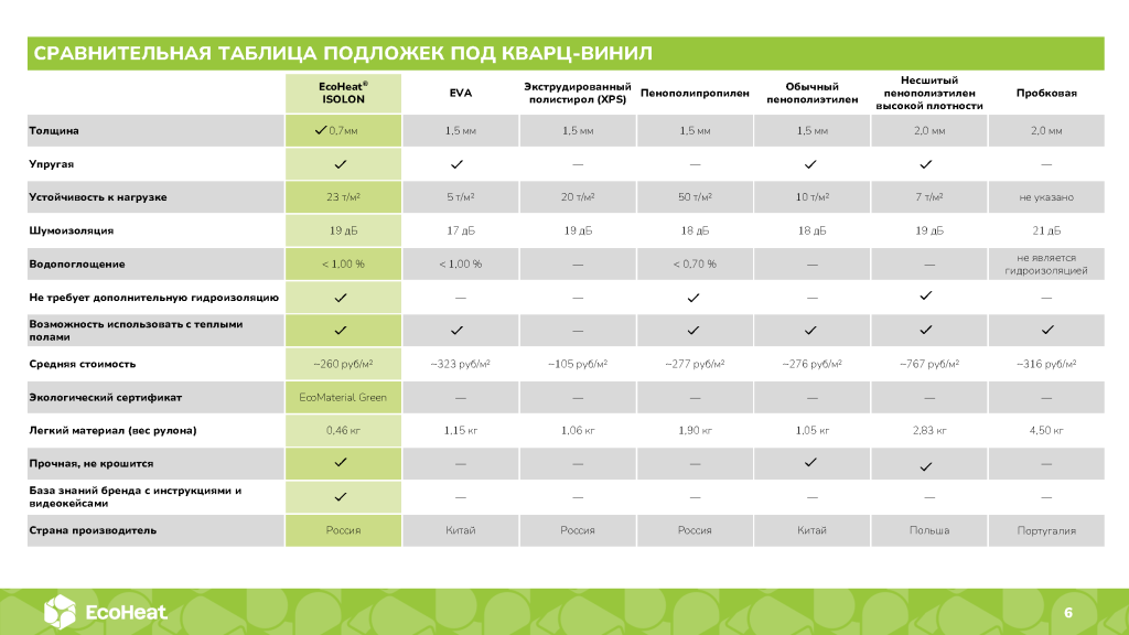 EcoHeat тонкие подложки_Страница_6.png
