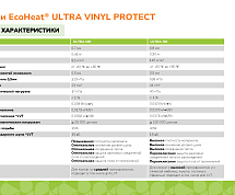 Подложки EcoHeat® ULTRA VINYL PROTECT