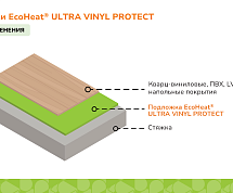 Подложки EcoHeat® ULTRA VINYL PROTECT