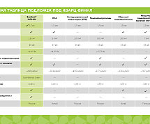 Подложки EcoHeat® ULTRA VINYL PROTECT